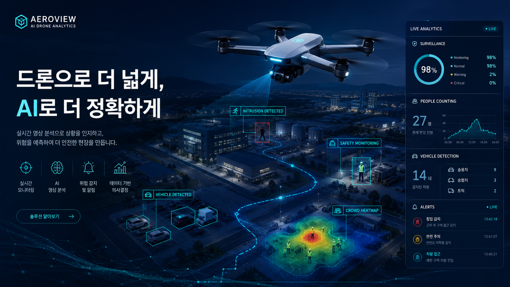 CoreBOT 드론 AI 관제 분석 컨셉 이미지